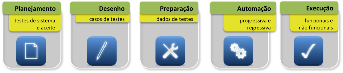 test-driven-requirements test-driven-requirements