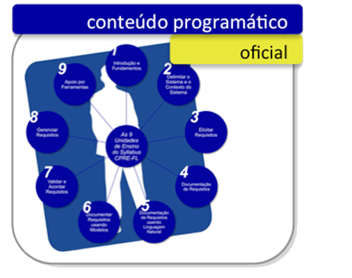 test-driven-requirements