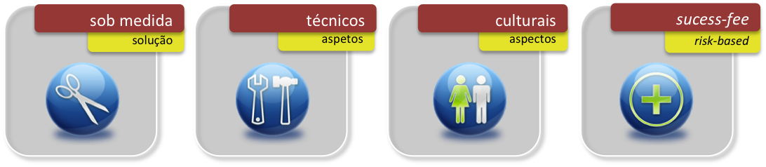 test-driven-requirements test-driven-requirements