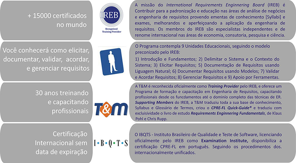 test-driven-requirements