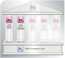 test-driven-requirements