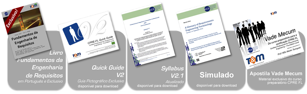 test-driven-requirements