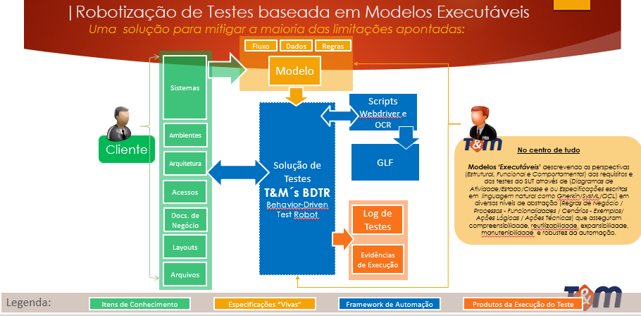 test-driven-construction test-driven-construction