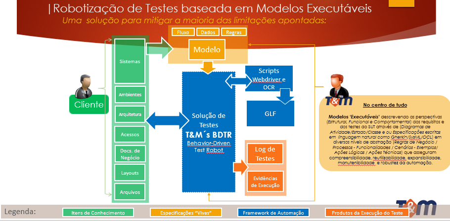 test-driven-construction