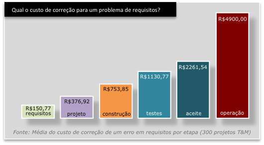 test-driven-requirements test-driven-requirements