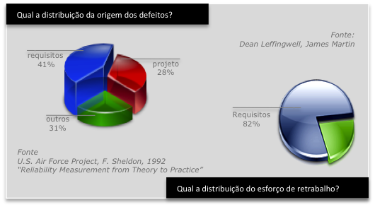 test-driven-requirements test-driven-requirements